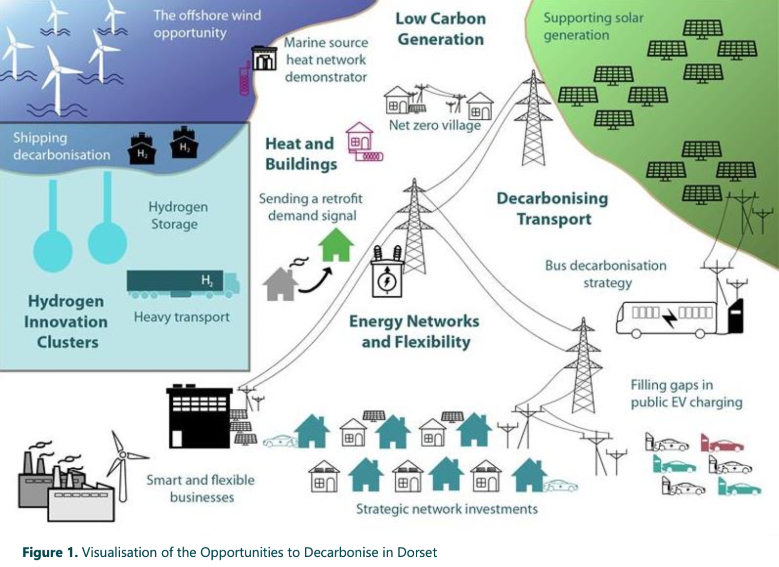 Visualisation of the Opportunities to Decarbonise Dorset