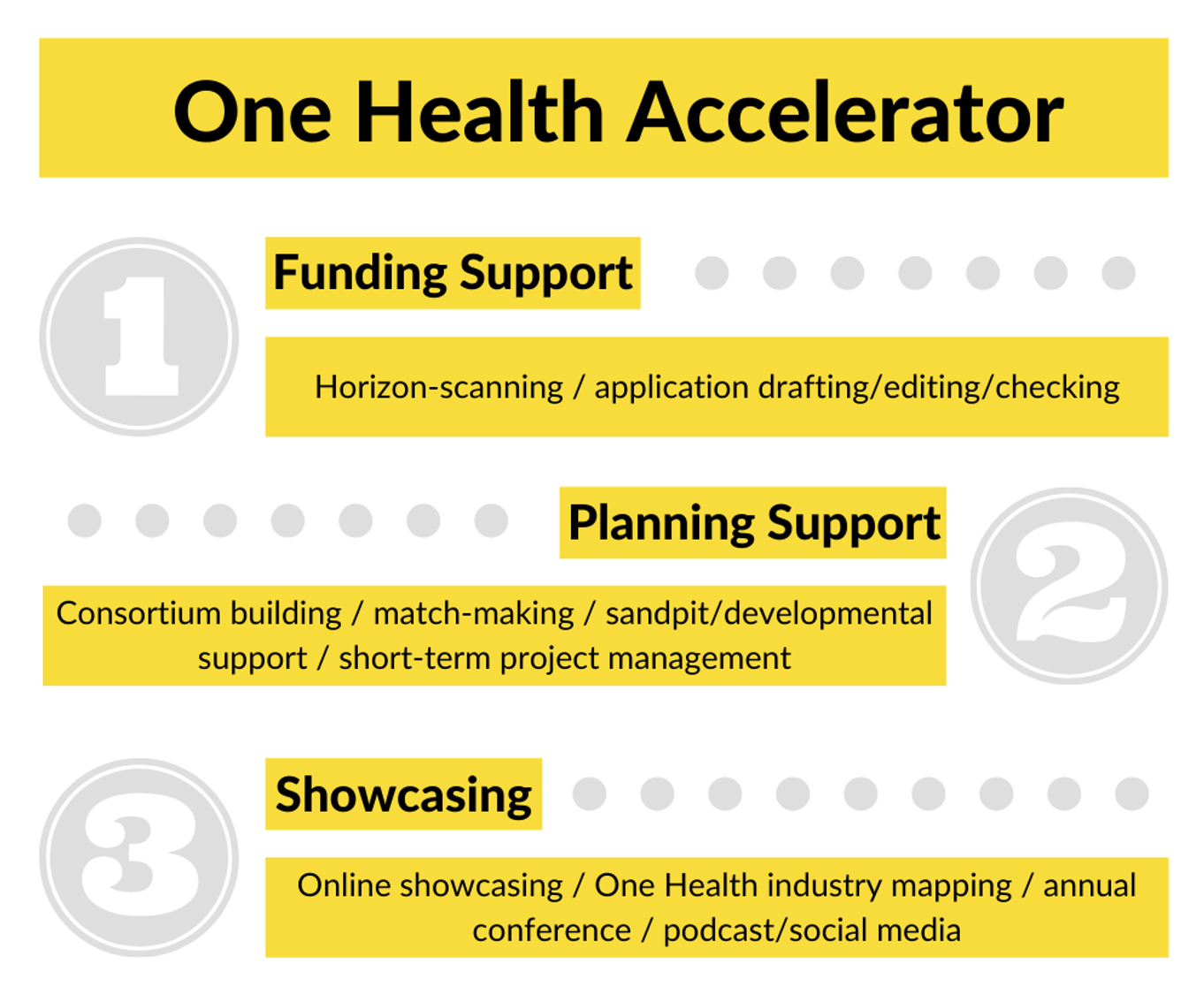 One Health Accelerator