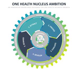 One Health Conference 2021 launches One Health Nucleus